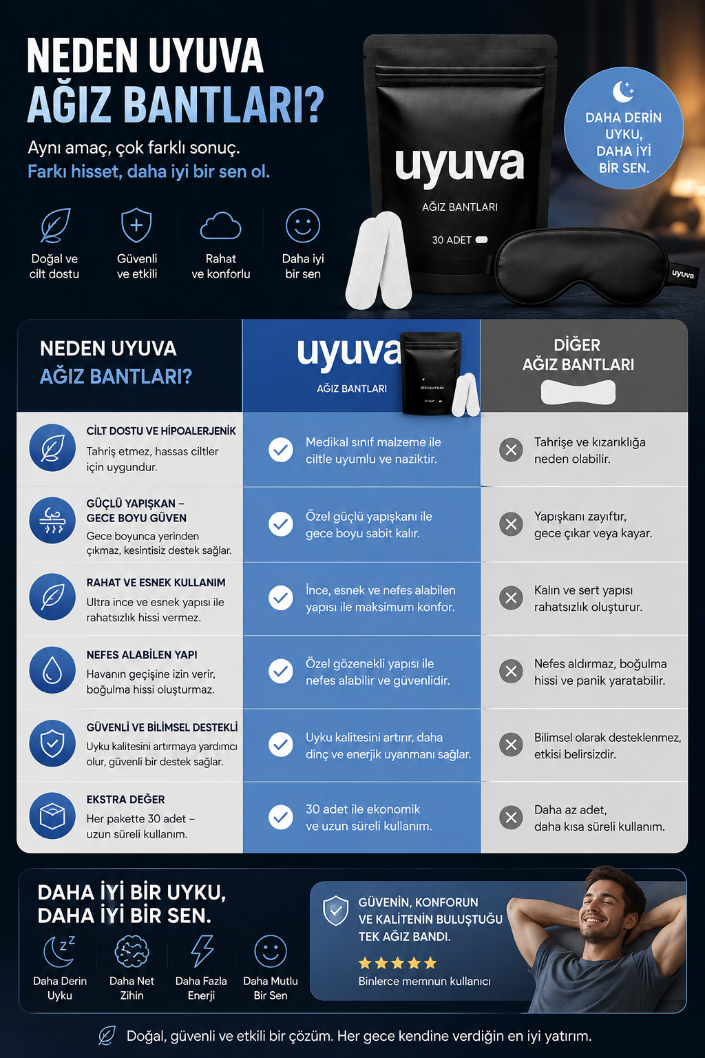 UYUVA™ Uyku Bandı